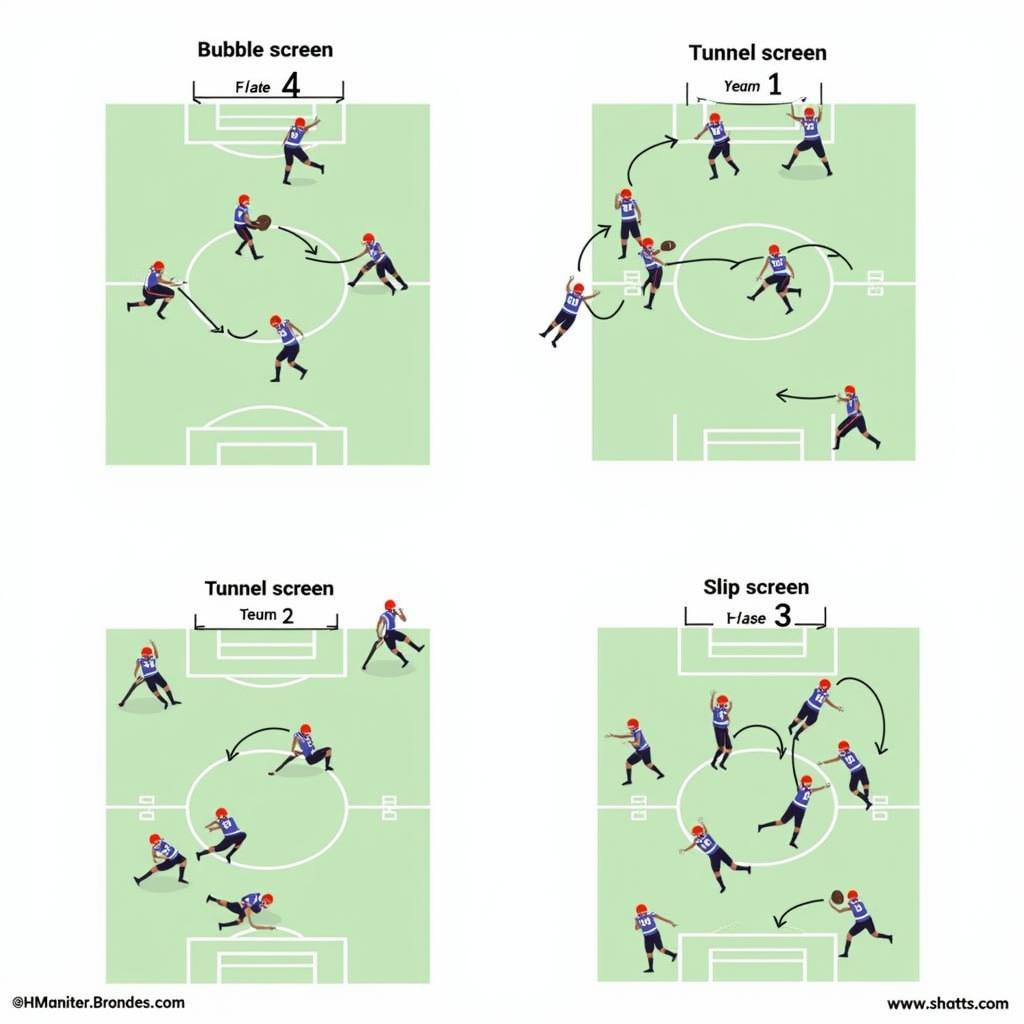 Different variations of the football screen pass