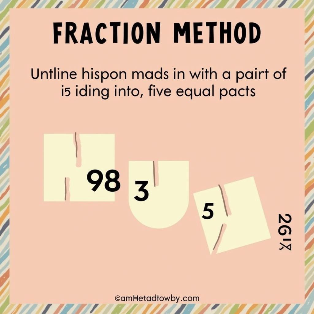 Visualizing the Fraction Method for Percentage Calculation