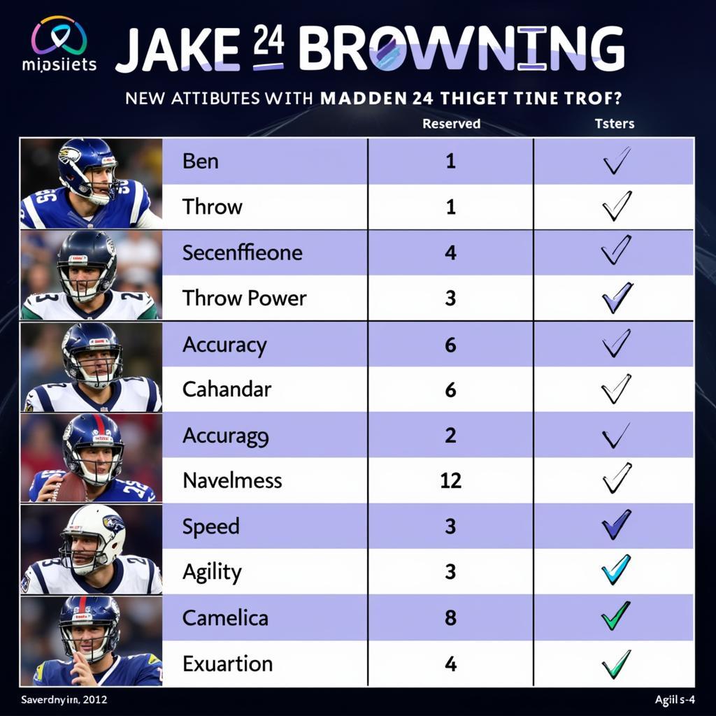 Jake Browning Madden 24 Rating Comparison Chart