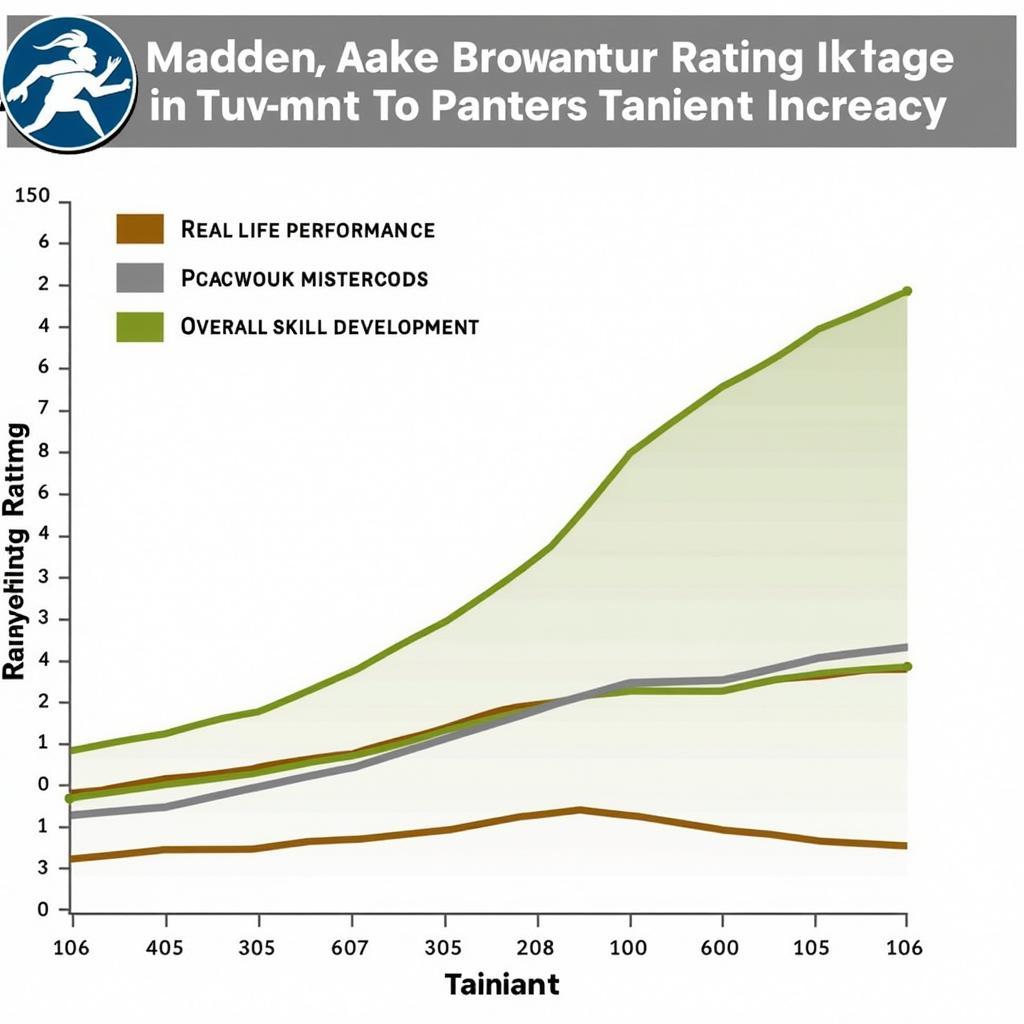 Jake Browning's Potential for Growth in Madden 24