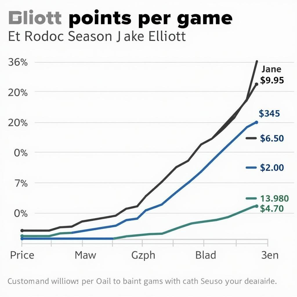 Jake Elliott Consistency Chart