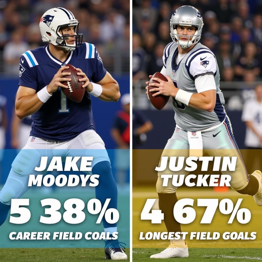 Jake Moody vs. Justin Tucker Field Goal Comparison