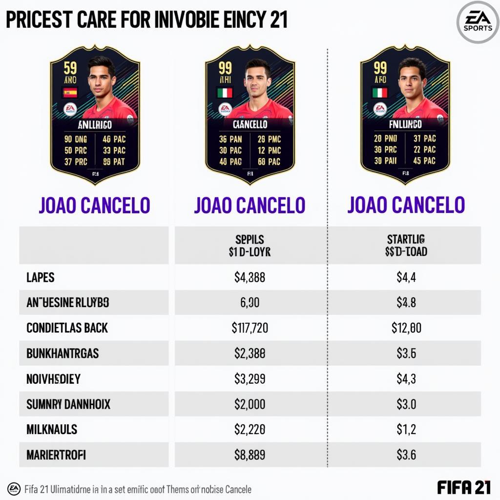 Joao Cancelo FIFA 21 Ultimate Team Price