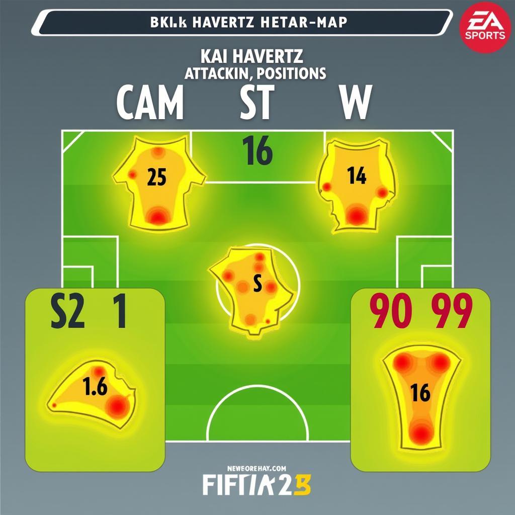 Kai Havertz FIFA 23 Positions