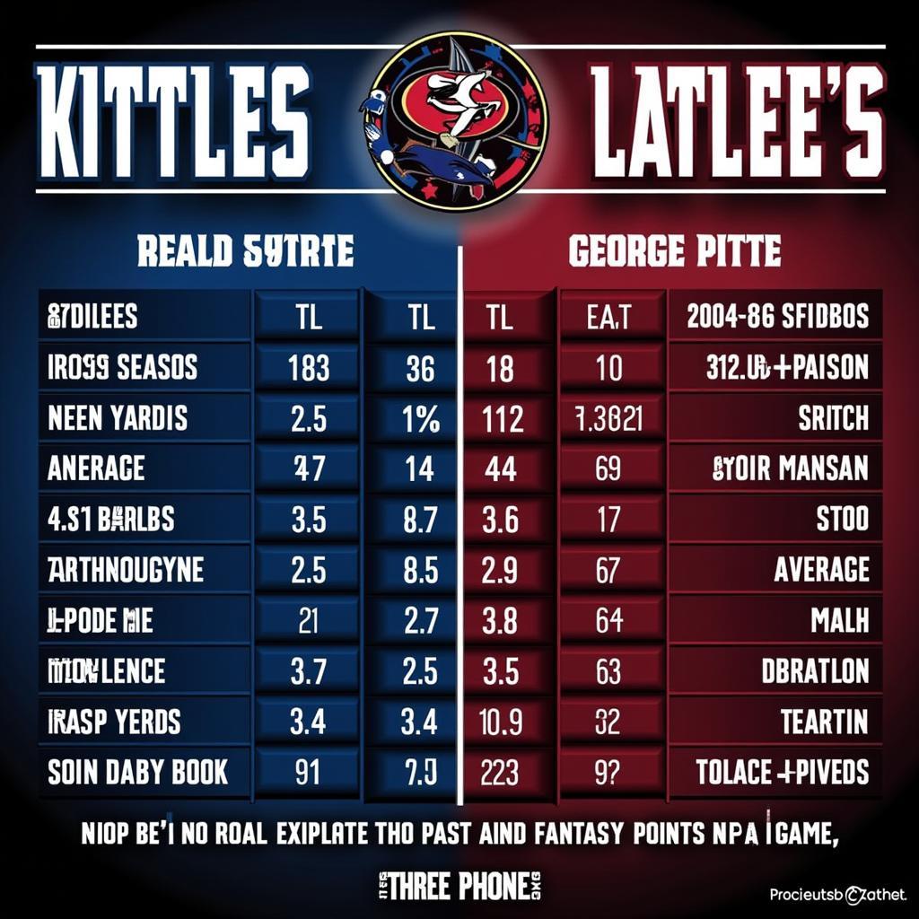 Kittle and Laporte Fantasy Stats Comparison