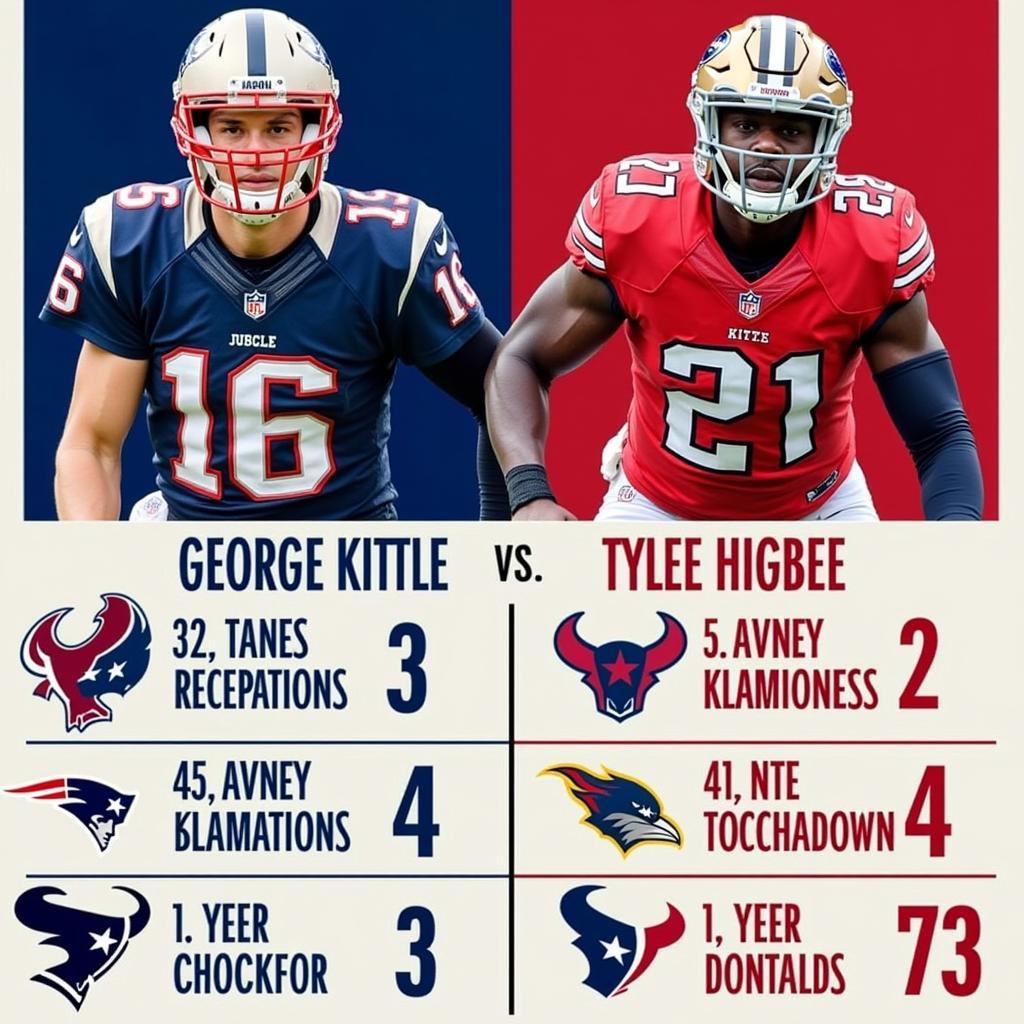 Fantasy Football Comparison: George Kittle vs. Tyler Higbee