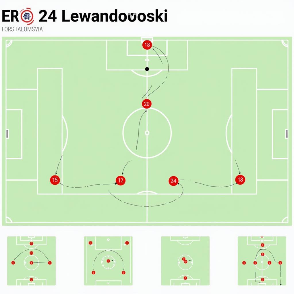 Lewandowski EA FC 24 Formations