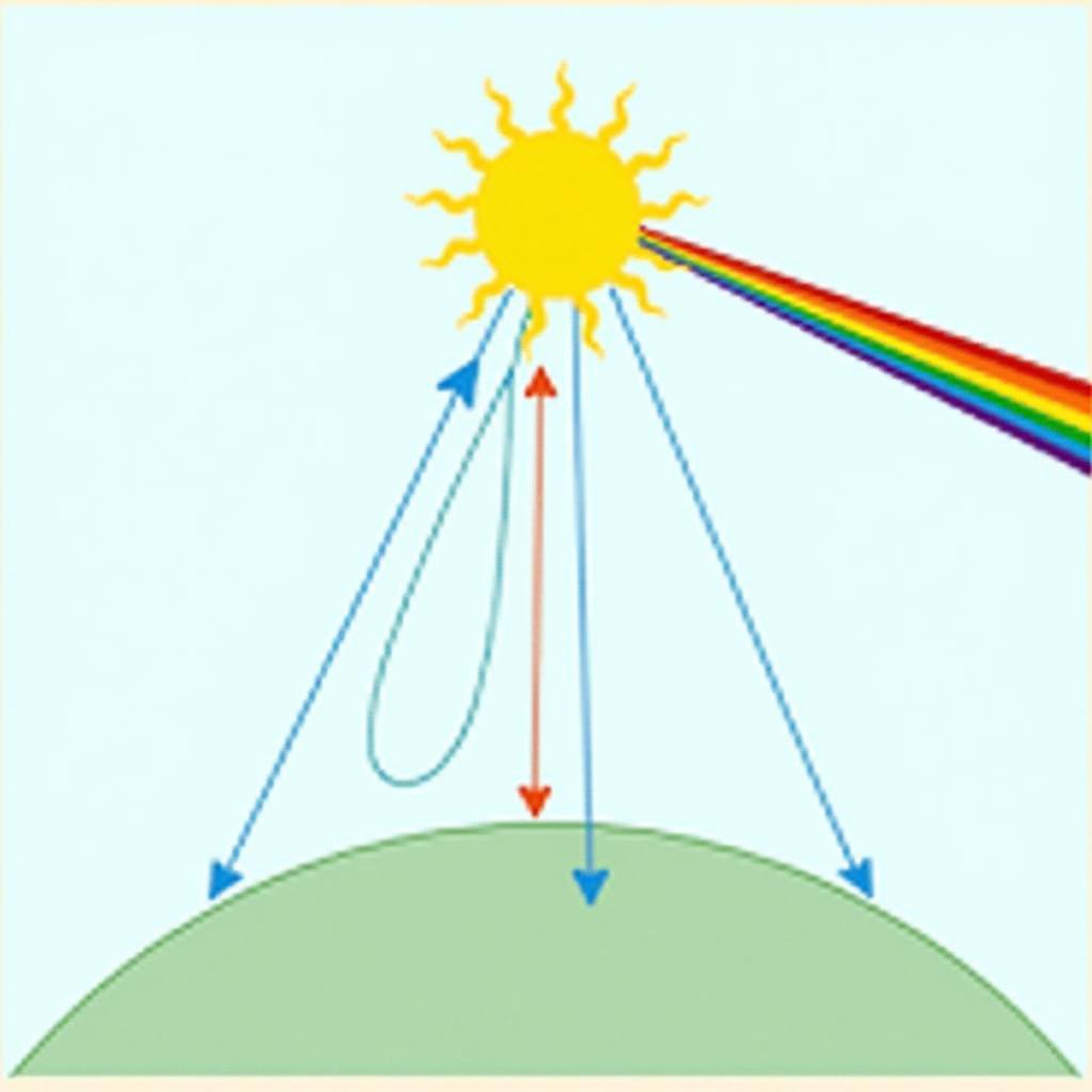 Light Refraction Creating a Rainbow