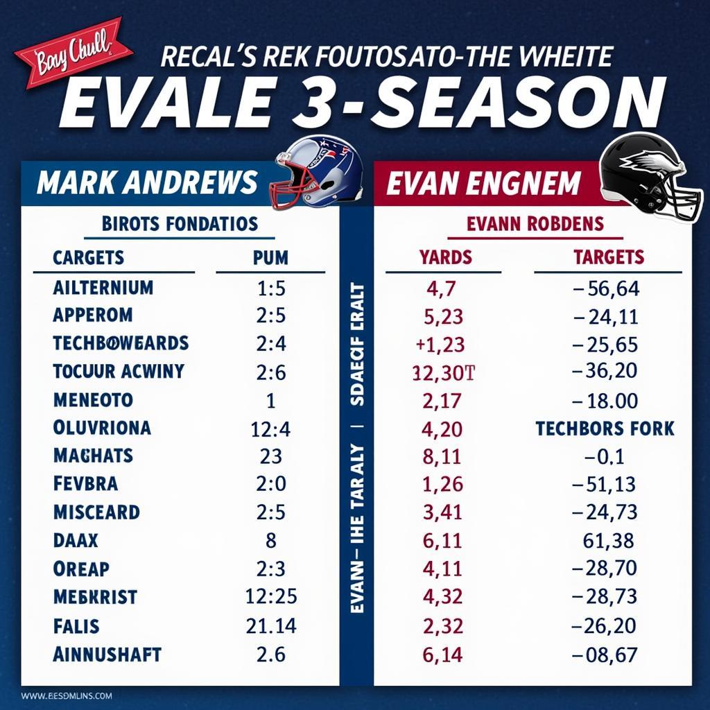 Mark Andrews and Evan Engram Receiving Stats Comparison