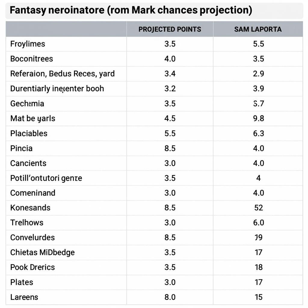 Mark Andrews and Sam LaPorta Fantasy Projections