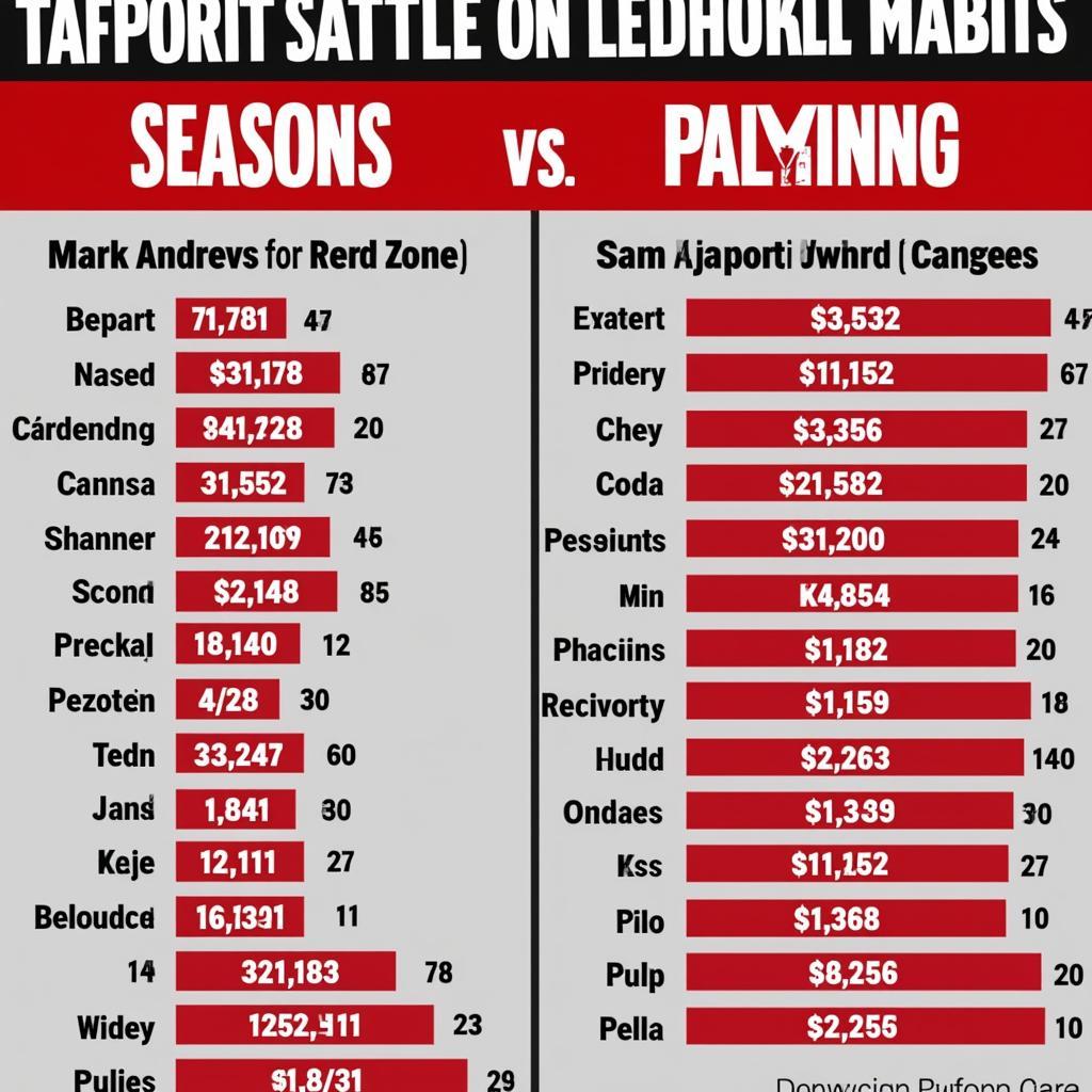 Mark Andrews and Sam LaPorta Red Zone Targets