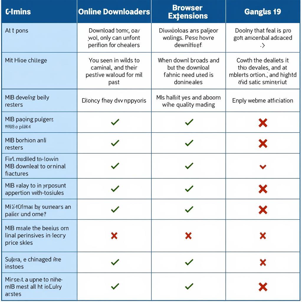 Comparing different types of MLB video downloaders