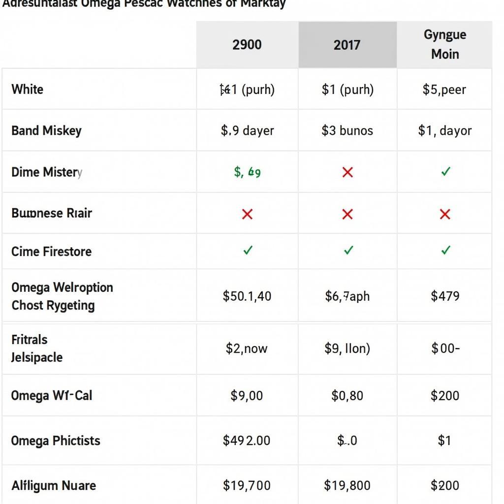 Omega Watch Models Price Comparison