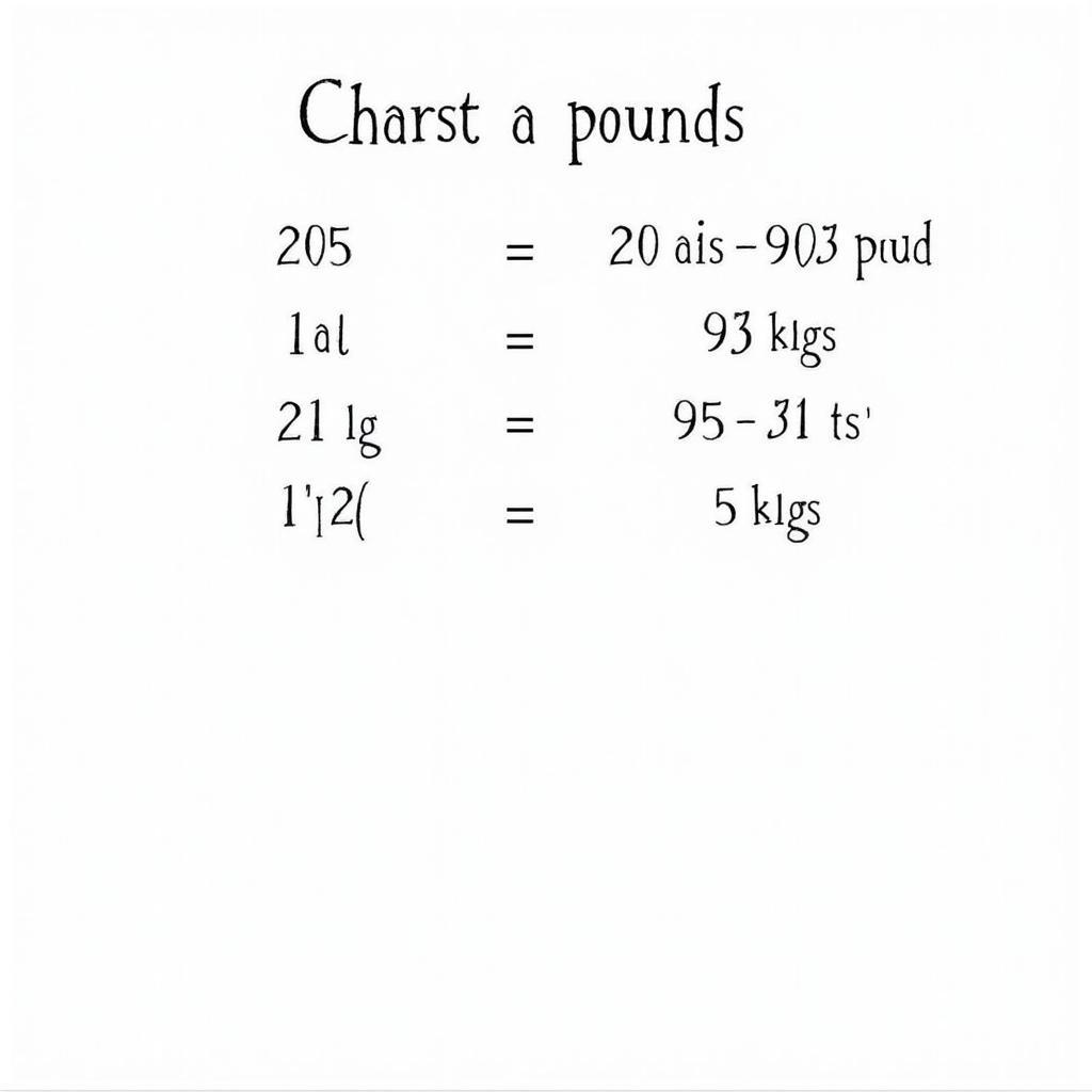 Pounds to Kilos Conversion Chart and Formula