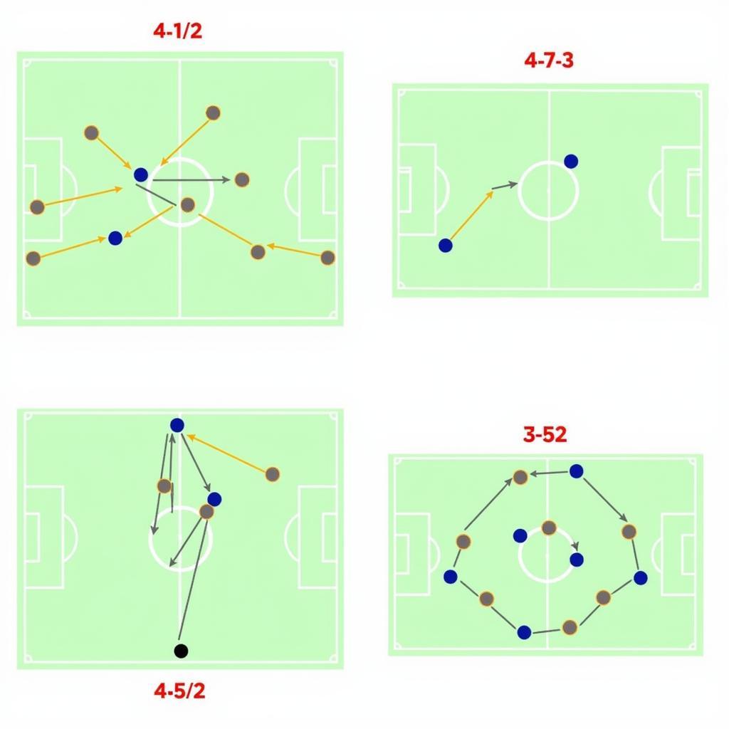 Diagram illustrating different pro formation plays