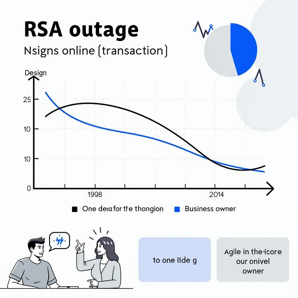 The Impact of RSA Outages on Businesses