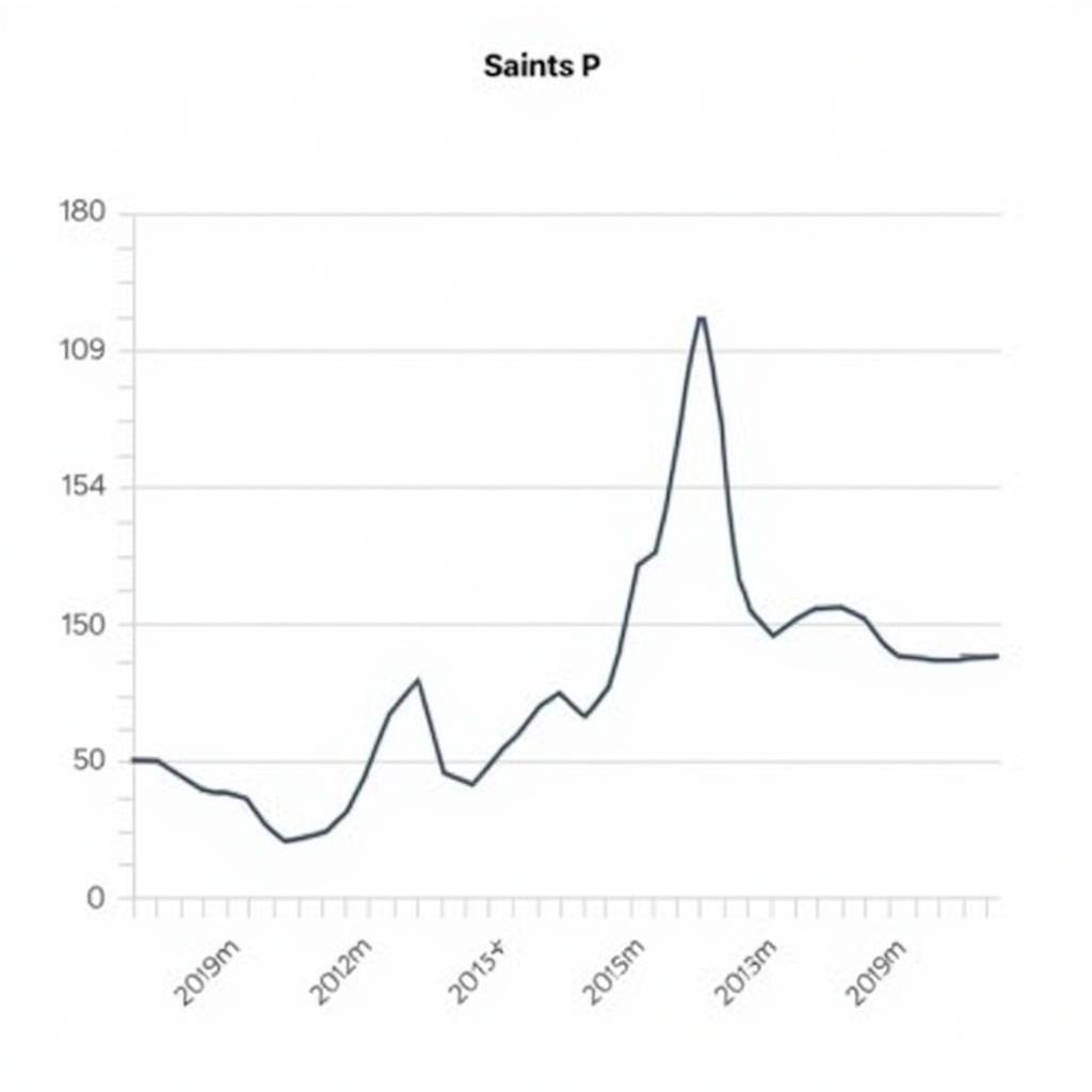 Online Search Trends for Saints P