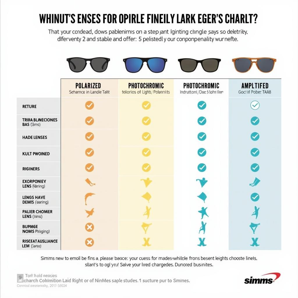 Simms Lens Technology Comparison Chart