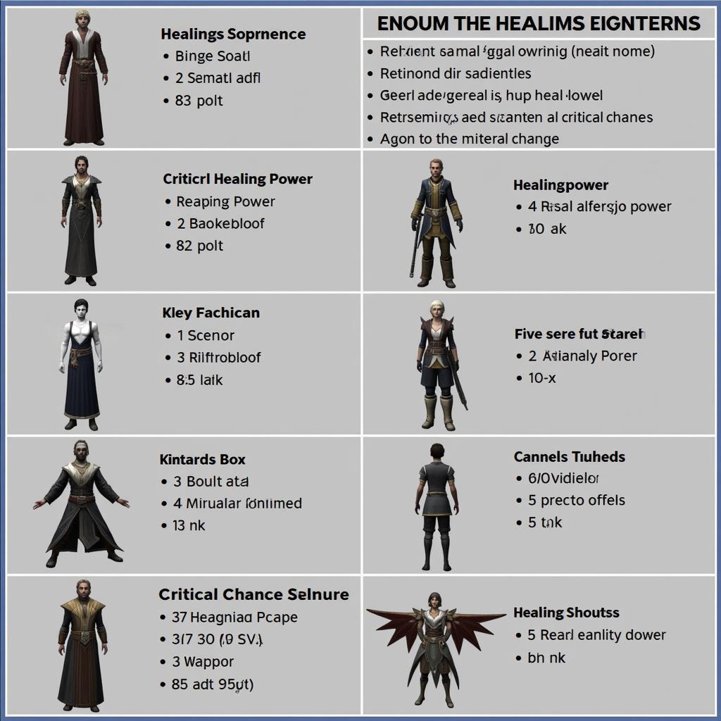 SWTOR Best Healing Companion: Gear Optimization