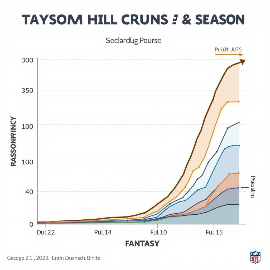 Taysom Hill's Performance in Fantasy Football