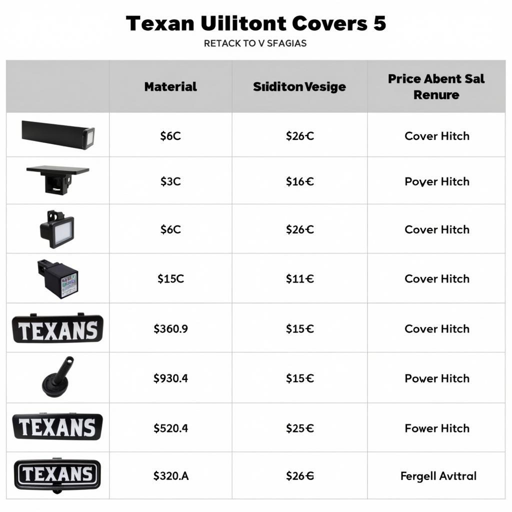 Texans Hitch Cover Comparison Chart