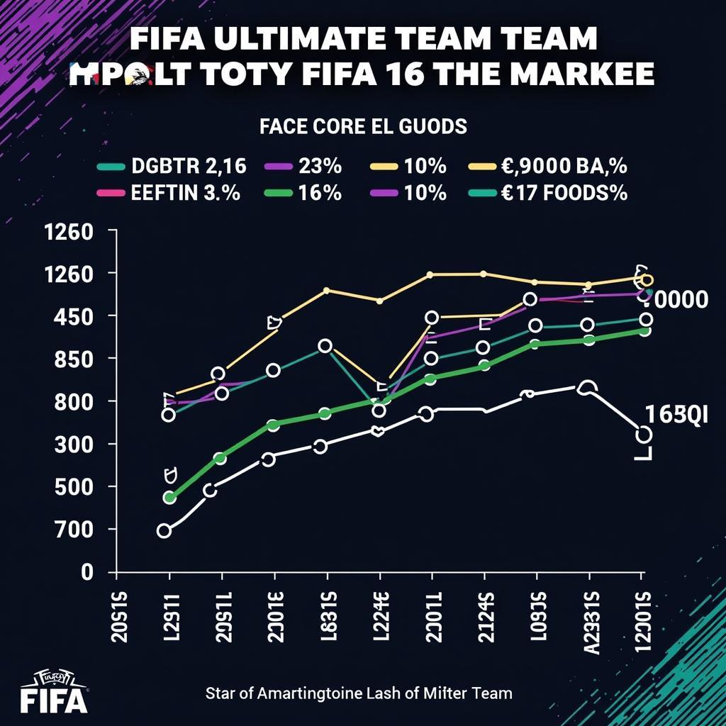 Impact of TOTY FIFA 16 on FUT