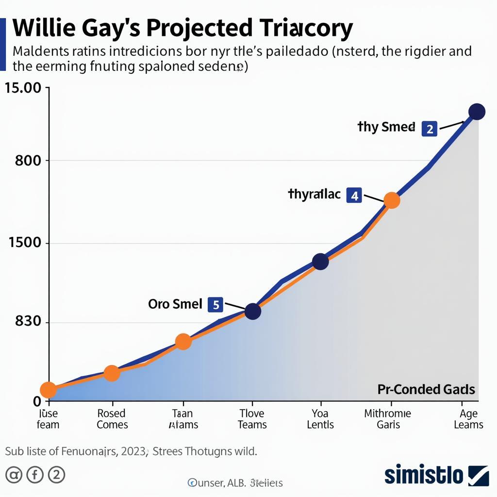 Projected Future Madden Rating for Willie Gay