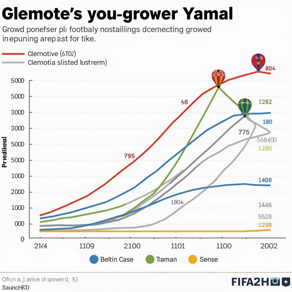 Predicting Yamal's Future Success Using FIFA Compare