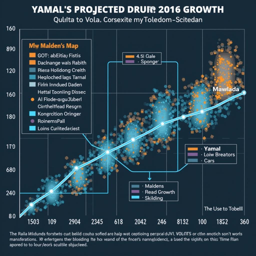 Yamal's Future Projection using Madden's Map