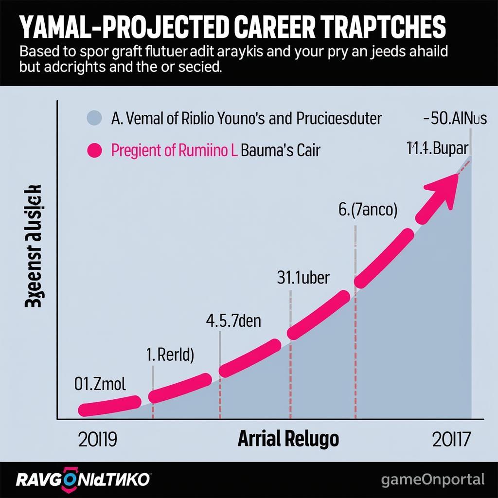 Yamal's Future Projections Analyzed on GameOnPortal