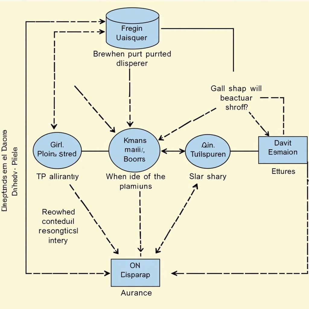 Yamal's Guild Communication Strategy