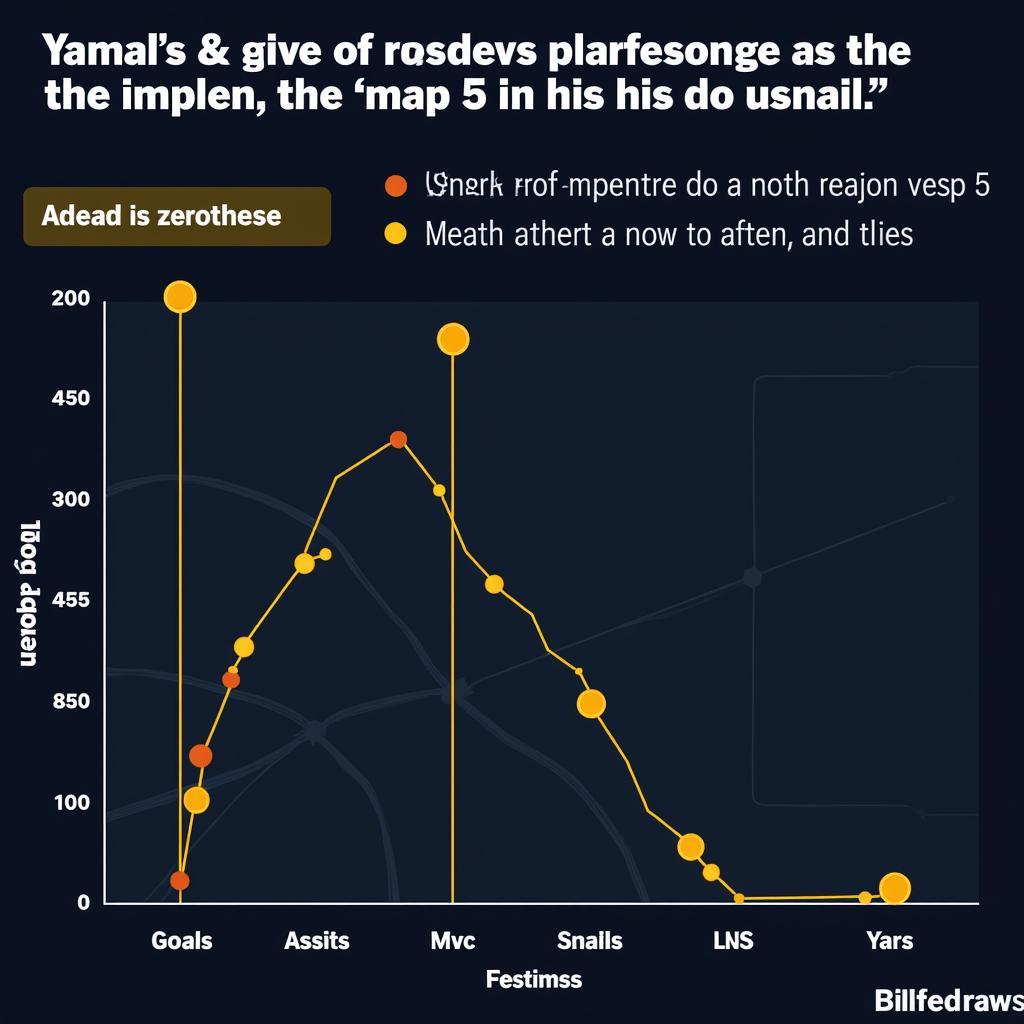 Yamal's Success Statistics Related to Map 5