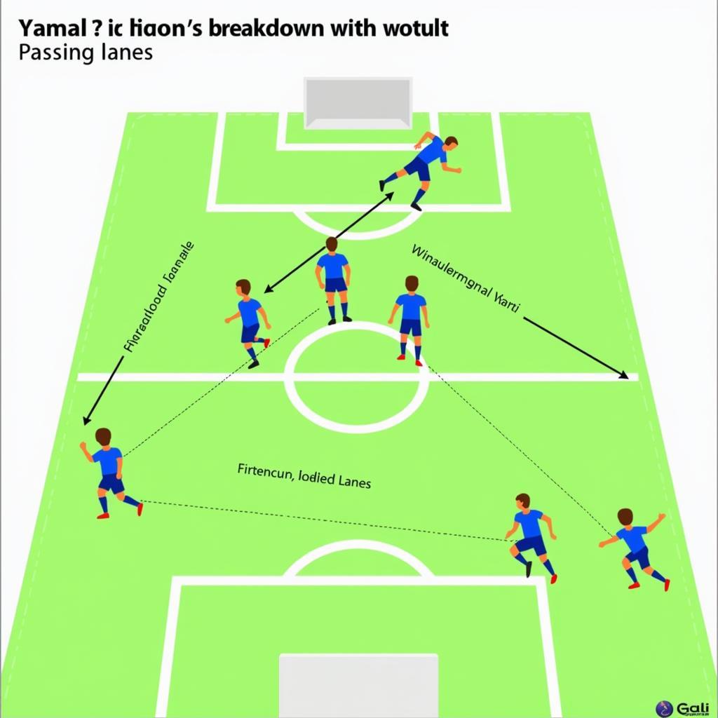 Yamal's On-Field Performance