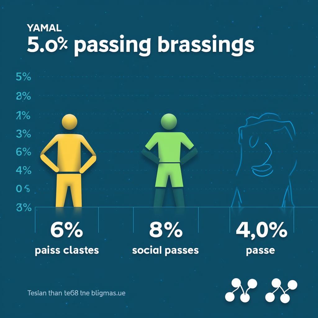 Yamal Passing Statistics