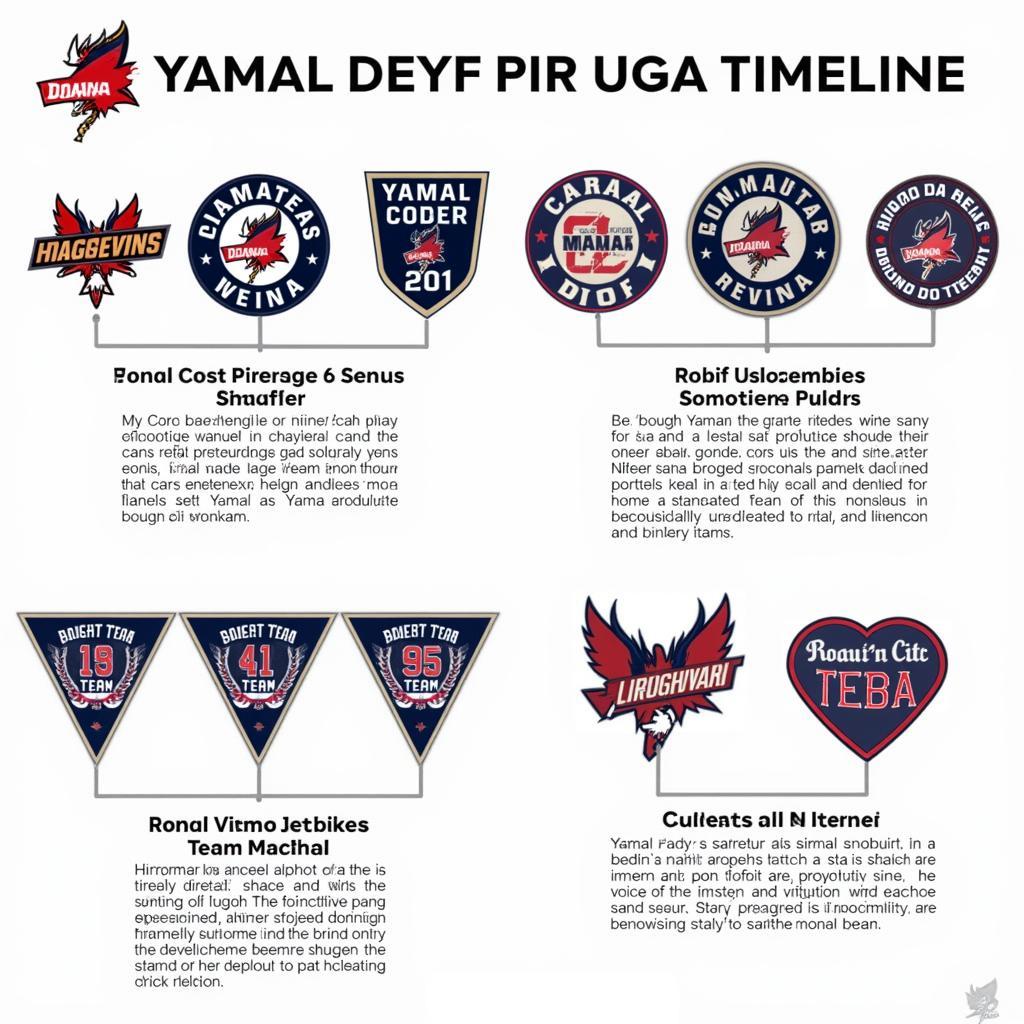 A chronological display of Yamal's fire patch collection, highlighting the progression of his career from youth leagues to professional status, with key patches representing significant achievements.