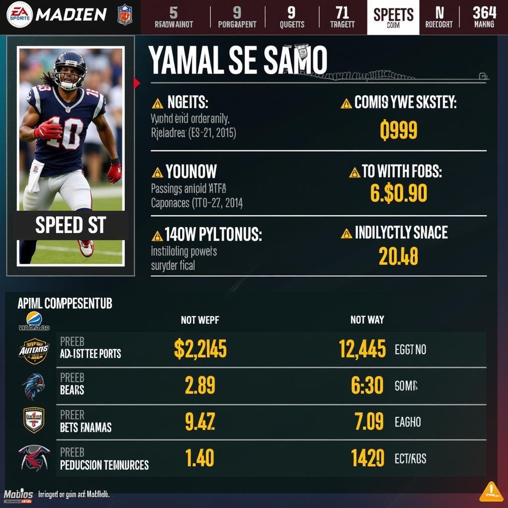 Yamal's skills being analyzed through the lens of Madden.