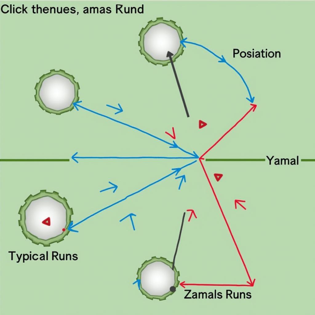 Yamal's Tactical Approach with Slate 3