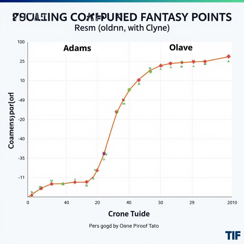 Fantasy football projections for Adams and Olave