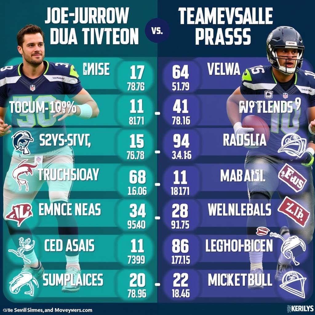 Burrow and Wilson Passing Stats Comparison