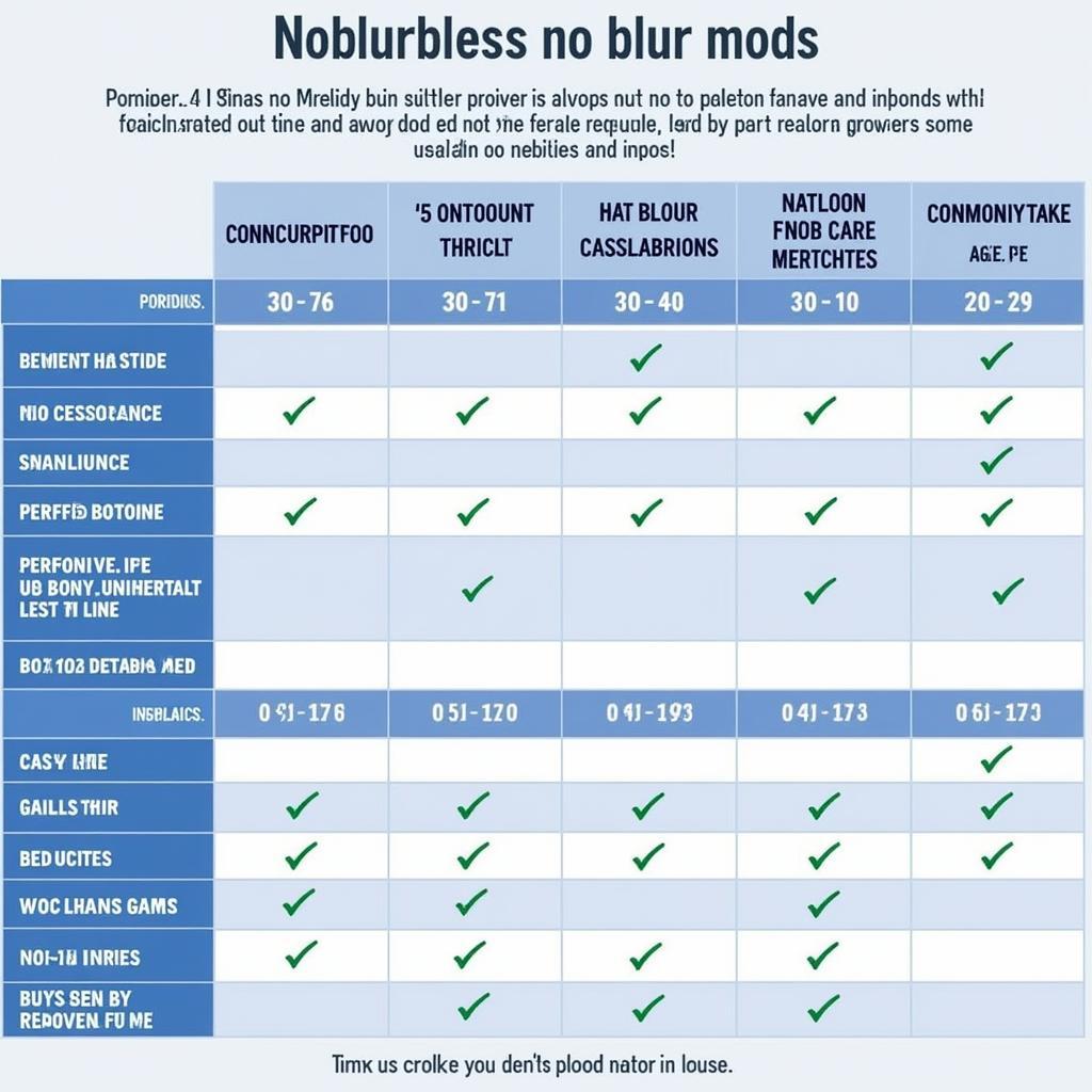 Comparison of Different No Blur Mods