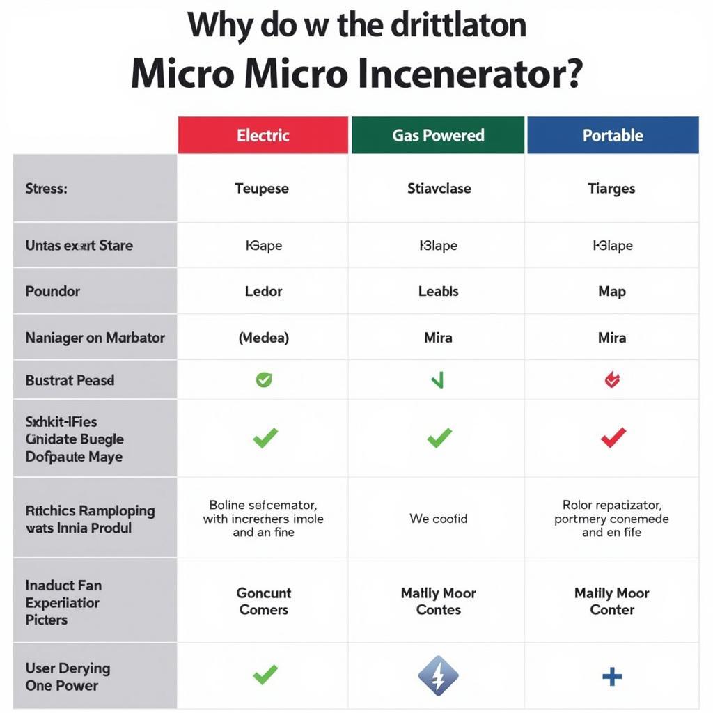 Different types of micro incinerators for comparison