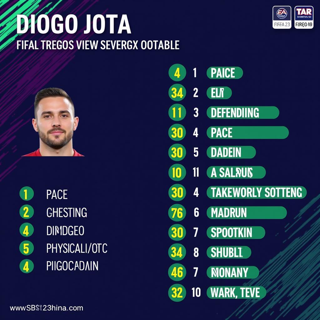 Diogo Jota's FIFA 23 In-Game Stats