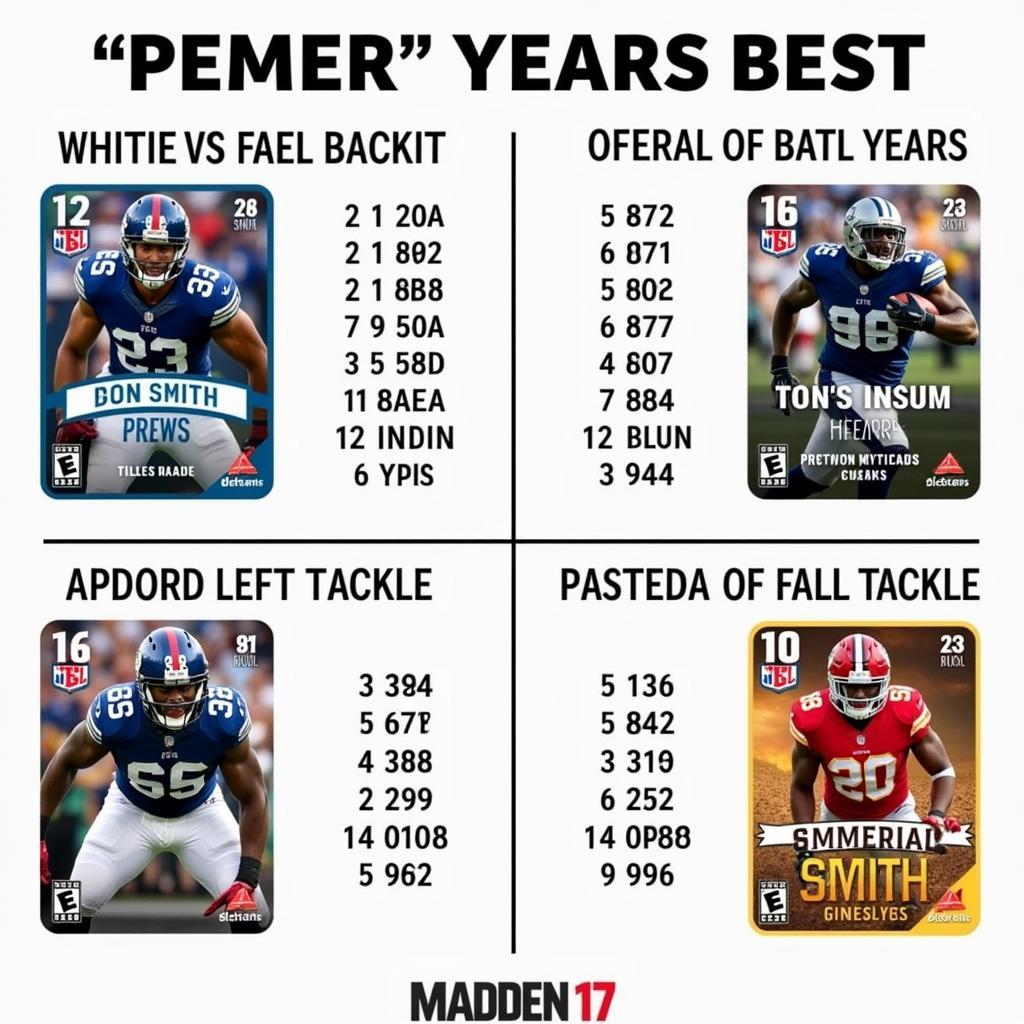 Donovan Smith Prime Madden Rating