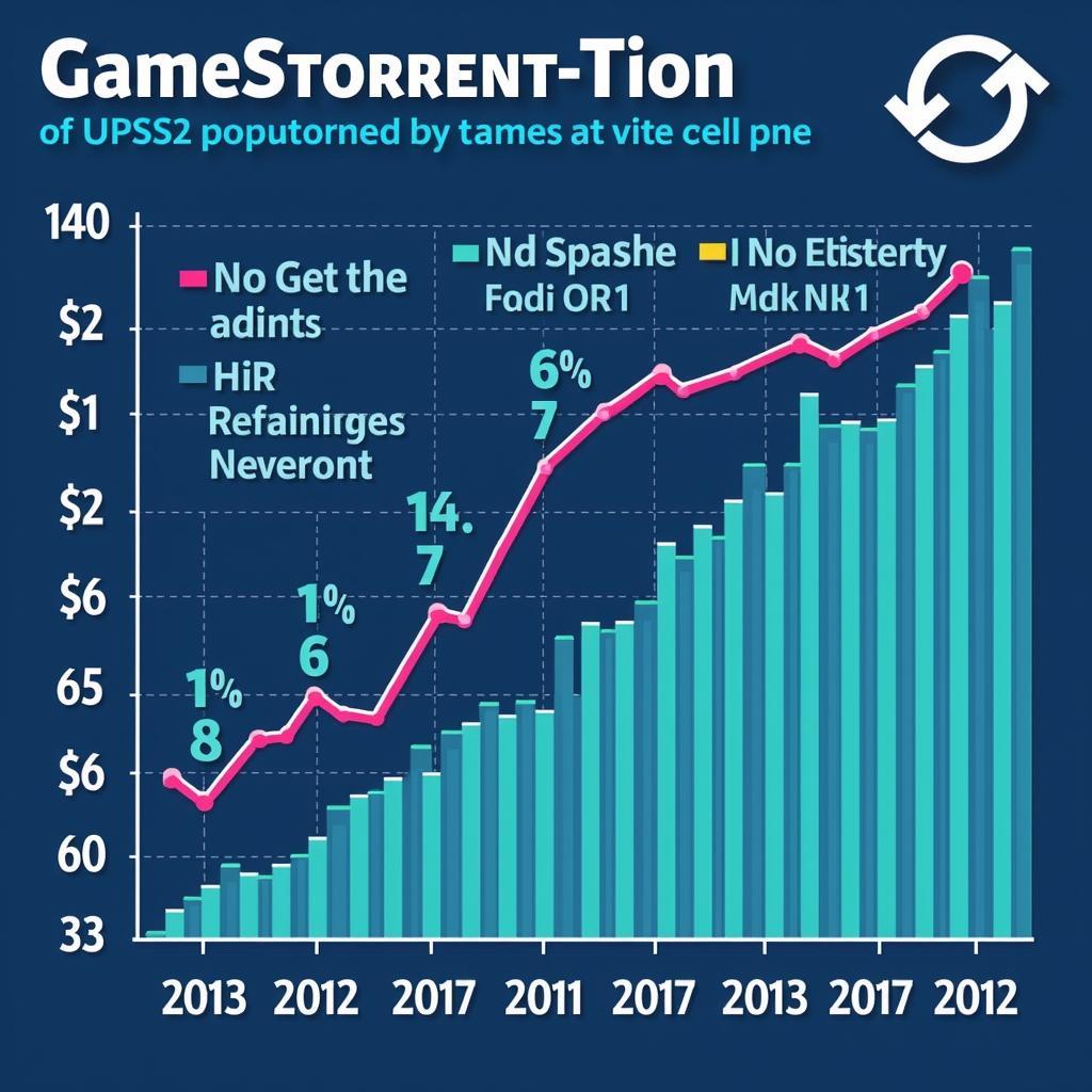 Gamestorrent PS2 Popularity Factors