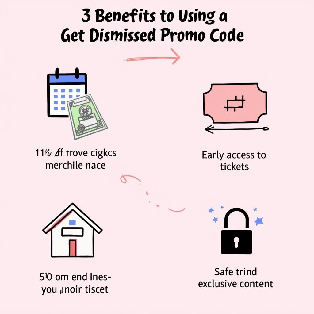 Benefits of Get Dismissed Promo Codes