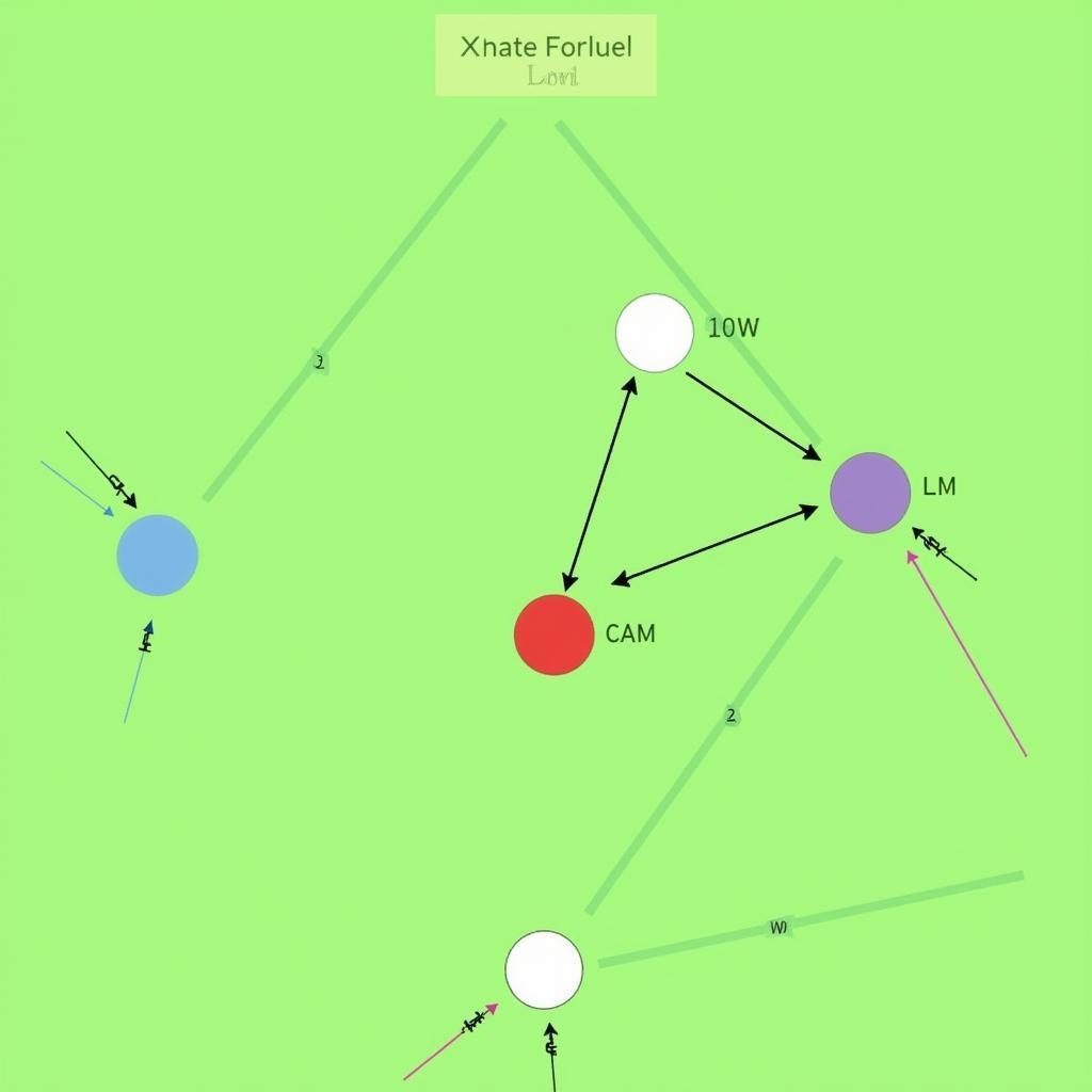 Jack Grealish FIFA 23 Best Positions