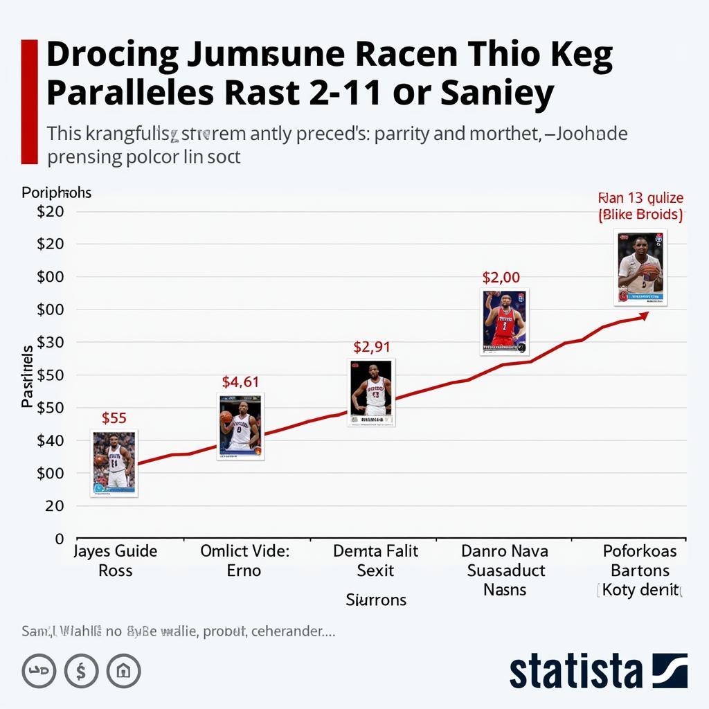 A chart displaying the price trends of different Jalen Williams rookie cards.