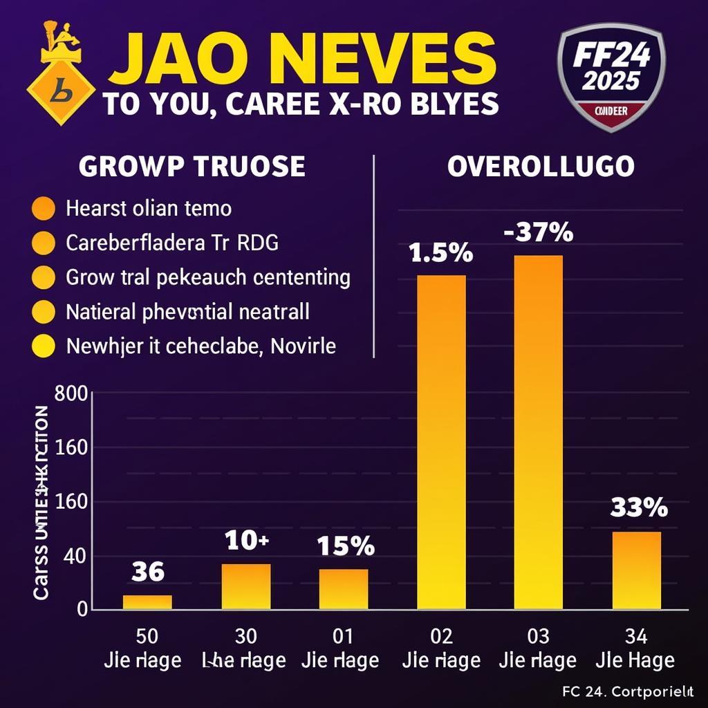 Joao Neves FC 24 Career Mode Potential