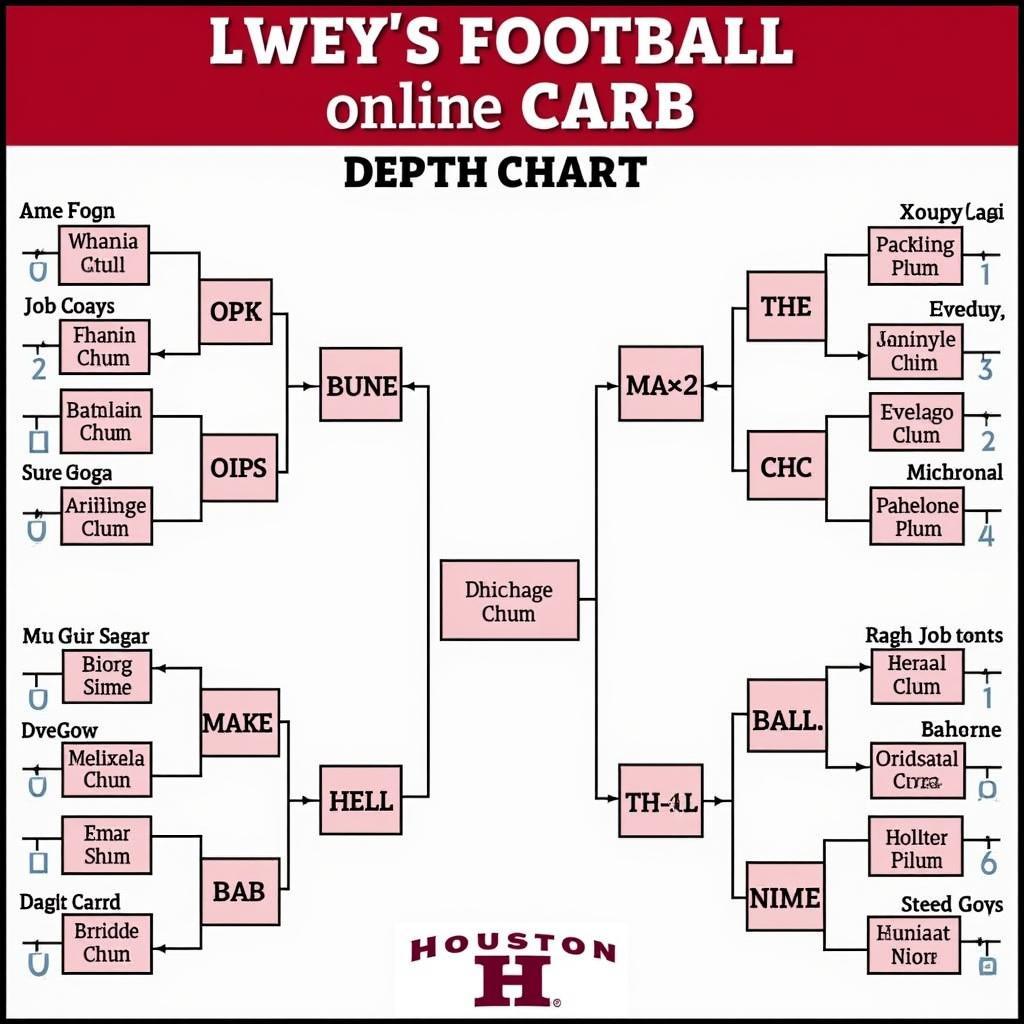 University of Houston Football Depth Chart Analysis