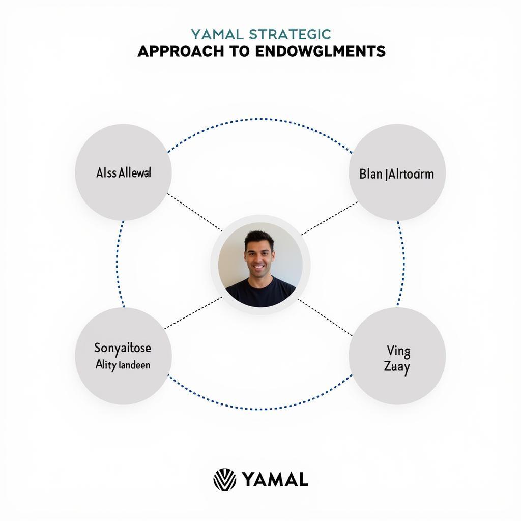 Yamal's Endorsement Deal Strategy